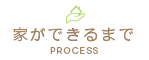 家ができるまで